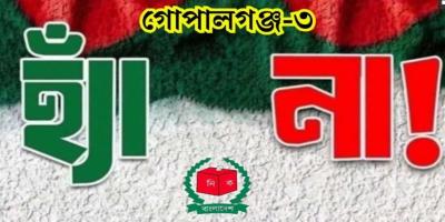 গোপালগঞ্জের তিন আসনেই বিএনপি,  ‘না’ ভোট পড়েছে ‘হ্যাঁ’য়ের তিন গুণ